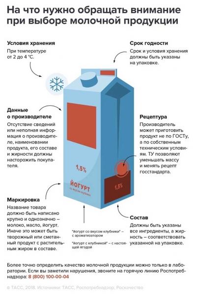 Россиян травят молочным фальсификатом ?